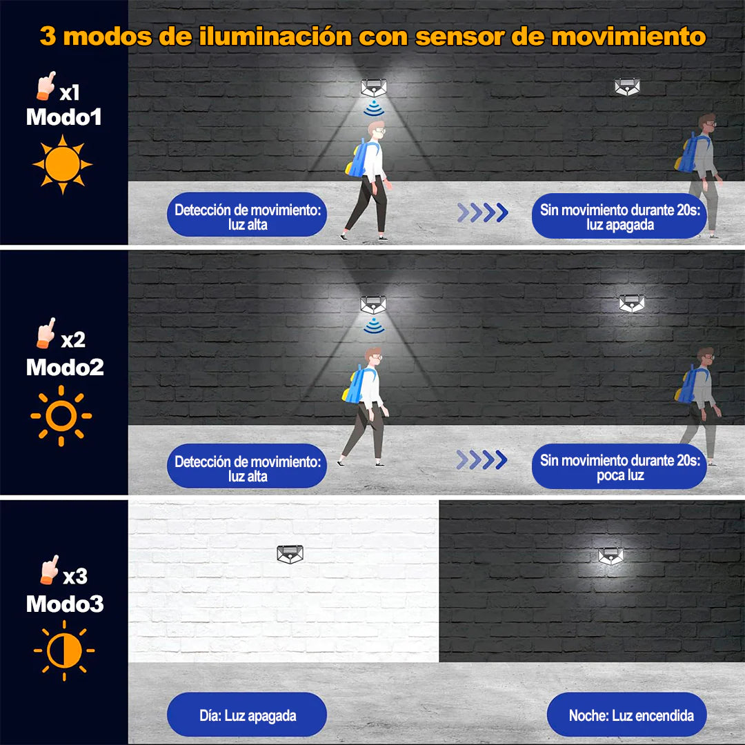 Lampara Solar Pack x 4 ¡Liquidación de Bodega!