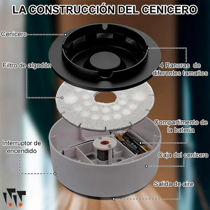 Purificador de Aire (Elimina los malos olores de Tu Casa u Oficina)